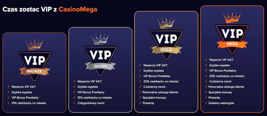 Program VIP w Casino Mega