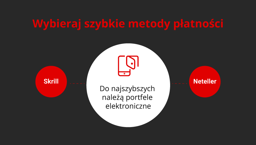 Jakie metody płatności wybierać